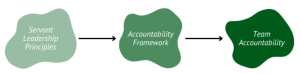 Accountability-Framework-image.png