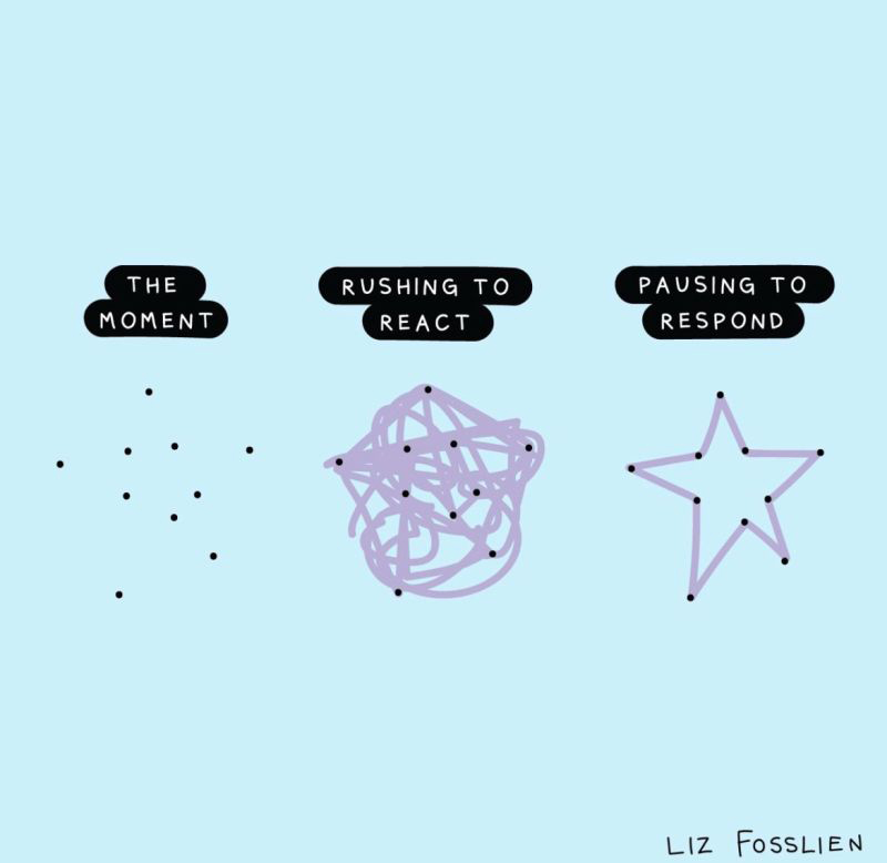 A graphic with dots showing a star,  called "the Moment", another with scribbles on it, called "rushing to React", and another with the star traced cleanly, called "pausing to respond."